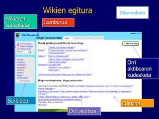 Wikien egitura Izenburua Sarbidea Orri aktiboa Wikiaren kudeaketa  Edukina Orri aktiboaren kudeaketa Zibereskola 