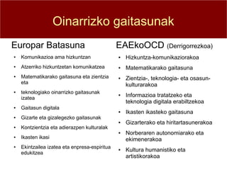 Oinarrizko gaitasunak
Europar Batasuna                               EAEkoOCD (Derrigorrezkoa)
●   Komunikazioa ama hizkuntzan                ●   Hizkuntza-komunikaziorakoa
●   Atzerriko hizkuntzetan komunikatzea        ●   Matematikarako gaitasuna
●   Matematikarako gaitasuna eta zientzia      ●   Zientzia-, teknologia- eta osasun-
    eta                                            kulturarakoa
●   teknologiako oinarrizko gaitasunak
    izatea
                                               ●   Informazioa tratatzeko eta
                                                   teknologia digitala erabiltzekoa
●   Gaitasun digitala
                                               ●   Ikasten ikasteko gaitasuna
●   Gizarte eta gizalegezko gaitasunak
                                               ●   Gizarterako eta hiritartasunerakoa
●   Kontzientzia eta adierazpen kulturalak
                                               ●   Norberaren autonomiarako eta
●   Ikasten ikasi                                  ekimenerakoa
●   Ekintzailea izatea eta enpresa-espiritua
    edukitzea
                                               ●   Kultura humanistiko eta
                                                   artistikorakoa
 