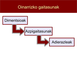 Oinarrizko gaitasunak


Dimentsioak

          Azpigaitasunak

                           Adierazleak
 