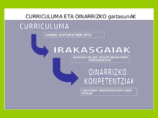 Komunikazio gaitasunaren garapena_2