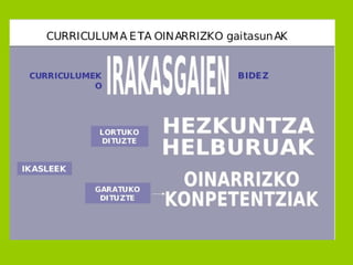 Komunikazio gaitasunaren garapena_2