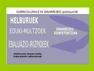 Komunikazio gaitasunaren garapena_2