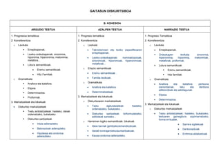 GAITASUN DISKURTSIBOA
.
B. KOHESIOA
ARGUDIO TESTUA AZALPEN TESTUA NARRAZIO TESTUA
1. Progresioa tematikoa
2. Korreferentzia
o Lexikala
Errepikapenak.
Lexiko-ordezkapenak: sinonimia,
hiponimia, hiperonimia, metonimia,
metafora...
Lotura semantikoak.
• Eremu semantikoak.
• Hitz Familiak.
o Gramatikala
Anafora eta katafora.
Elipsia.
Determinazioa.
Proformak.
3. Markatzaileak eta lokailuak
• Diskurtso markatzaileak
Testu antolatzaileak: hasteko, ideiak
ordenatzeko, bukatzeko
Diskurtso sartzaileak
• Iritzia adierazteko.
• Balorazioak adierazteko.
• Hipotesia eta ondorioa
adierazteko.
1. Progresio tematikoa
2. Korreferentzia
o Lexikala
• Teknizismoen eta lexiko espezifikoaren
errepikapenak.
• Lexiko-ordezkapenak: nominalizazioak,
sinonimoak, hiponimoak, hiperonimoak,
metaforak...
o Erlazio semantikoak
• Eremu semantikoak .
• Familia lexikoak.
o Gramatikala
• Anafora eta katafora.
• Determinatzaileak.
3. Markatzaileak eta lokailuak.
o Diskurtsoaren markatzaileak.
• Testu egituratzaileak: hasteko,
ordenatzeko, bukatzeko...
• Diskurtso sartzaileak: birformulatzeko,
adibideak sartzeko...
o Harreman logiko-semantikoak: lokailuak
• Ideia berriak gehitzeko/emendiozkoak.
• Ideiak kontrajartzeko/aurkaritzakoak.
• Kausa-ondorioa adierazteko.
1. Progresio Tematikoa
2. Korreferentzia
o Lexikala
• Errepikapenak.
• Ordezkapen lexikala: sinonimia,
hiperonimia, hiponimia, metonimiak,
metaforak, proformak.
• Lotura semantikoak
Eremu semantikoak.
Hitz familiak.
o Gramatikala
• Anafora eta katafora: pertsona
izenordainak, leku eta denbora
aditzondoak eta adizlagunak.
• Elipsia.
• Determinazioa.
3. Markatzaileak eta lokailuak
o Diskurtso markatzaileak
• Testu antolatzaileak: hasteko, bukatzeko,
testuaren gainegitura azpimarratzeko,
forma erritualak.
• Sarrera egitekoak
• Denborazkoak
• Erritmoa aldatzekoak
 