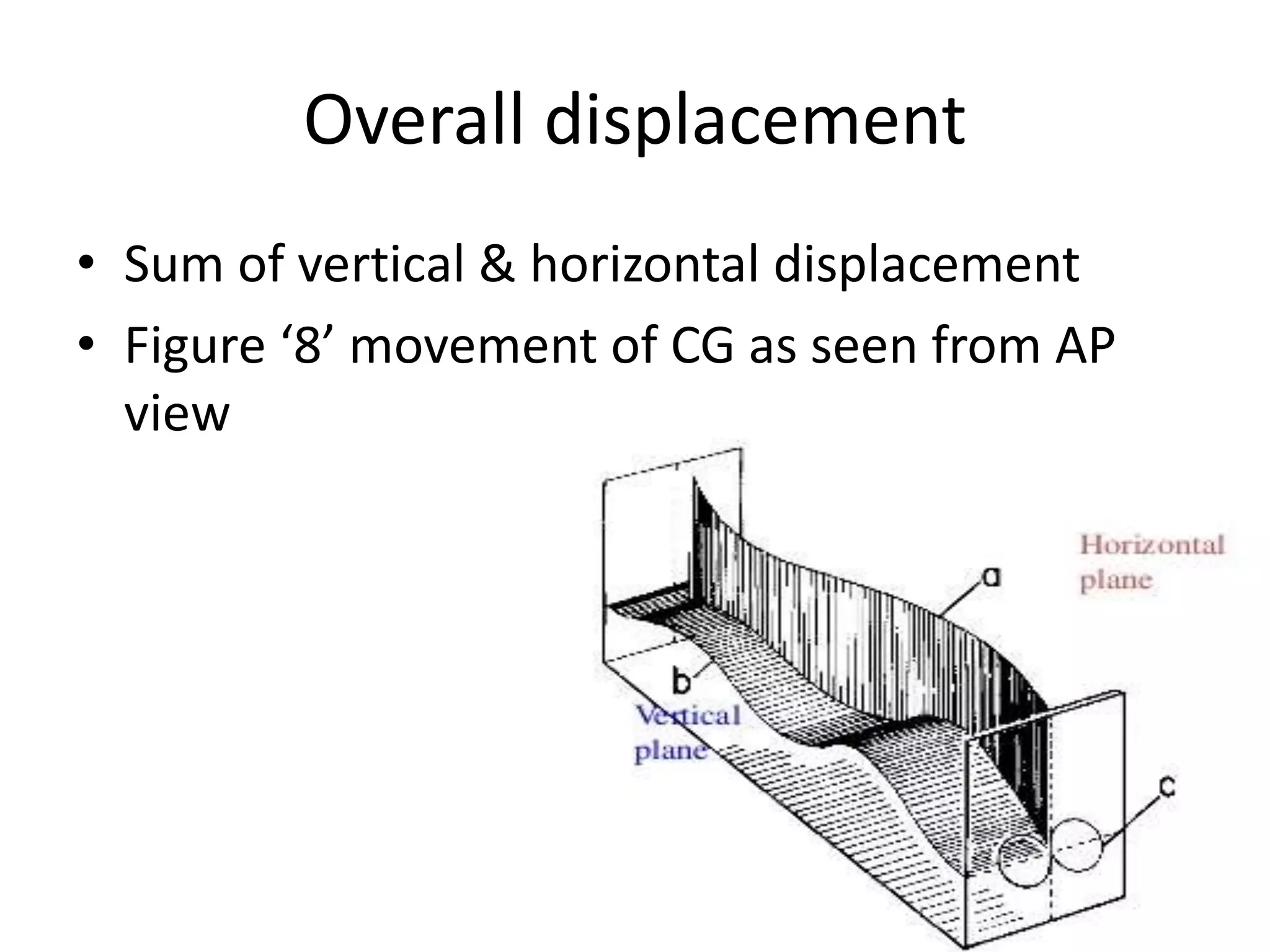 Overall displacement
• Sum of vertical & horizontal displacement
• Figure ‘8’ movement of CG as seen from AP
view
 