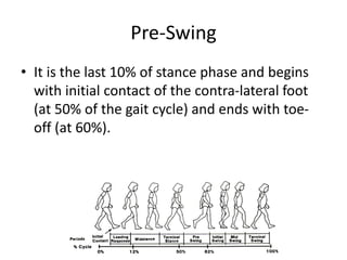 Pre-Swing
• It is the last 10% of stance phase and begins
with initial contact of the contra-lateral foot
(at 50% of the gait cycle) and ends with toe-
off (at 60%).
 
