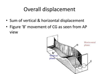 Overall displacement
• Sum of vertical & horizontal displacement
• Figure ‘8’ movement of CG as seen from AP
view
 