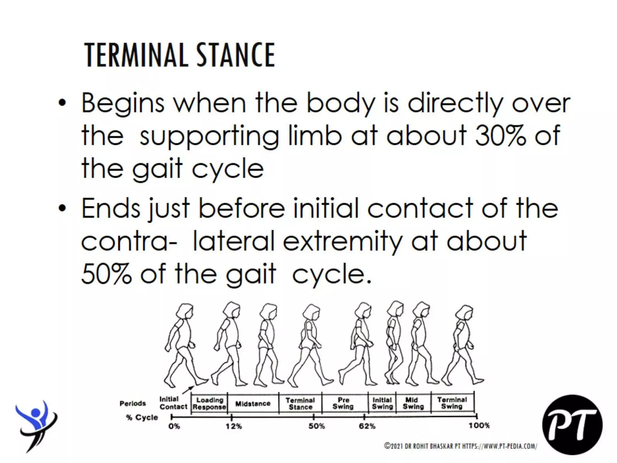 Gait Cycle - Phases & Analysis - Dr Rohit Bhaskar