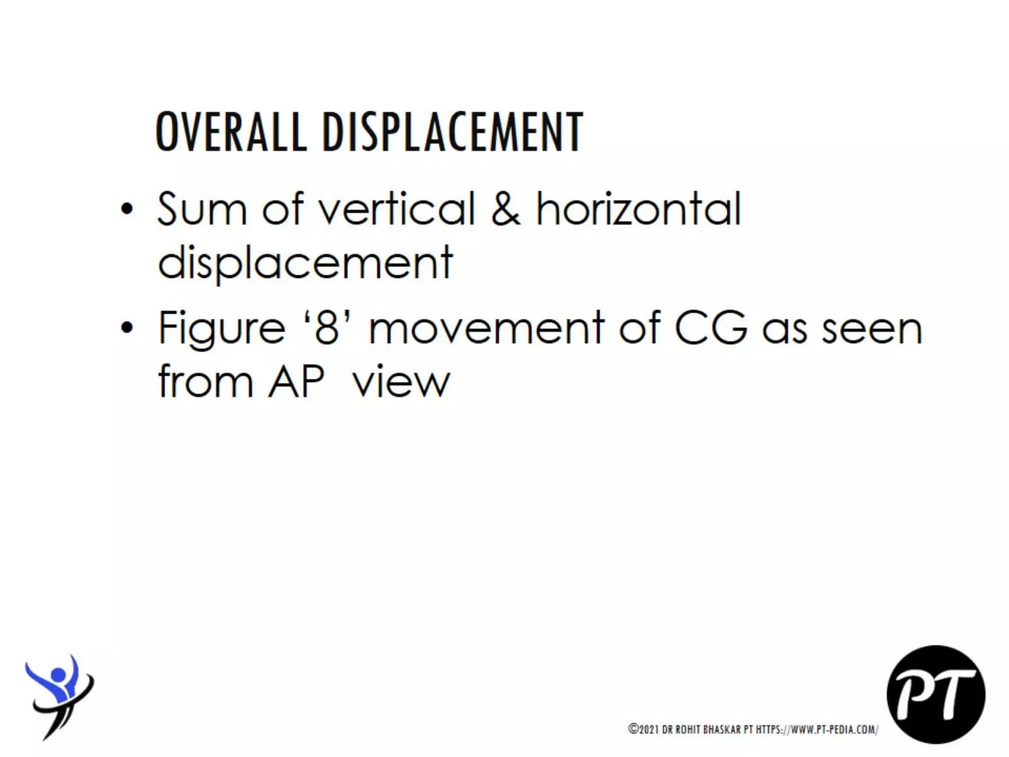 Gait Cycle - Phases & Analysis - Dr Rohit Bhaskar