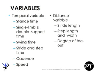 Gait Cycle - Phases & Analysis - Dr Rohit Bhaskar