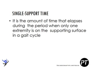 Gait Cycle - Phases & Analysis - Dr Rohit Bhaskar