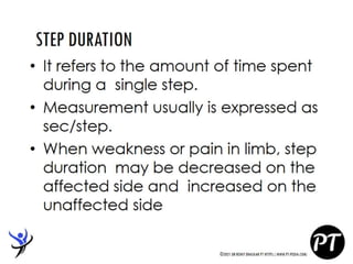 Gait Cycle - Phases & Analysis - Dr Rohit Bhaskar