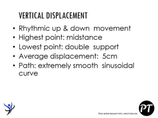 Gait Cycle - Phases & Analysis - Dr Rohit Bhaskar