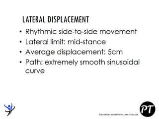 Gait Cycle - Phases & Analysis - Dr Rohit Bhaskar