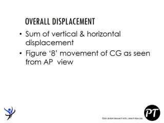 Gait Cycle - Phases & Analysis - Dr Rohit Bhaskar
