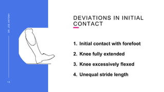 DEVIATIONS IN INITIAL
CONTACT
1. Initial contact with forefoot
2. Knee fully extended
3. Knee excessively flexed
4. Unequal stride length
1 0
DR.
JOE
ANTONY
 