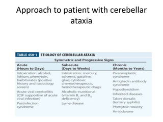 Approach to patient with cerebellar
ataxia
 