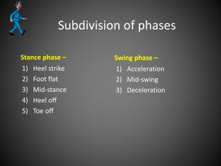 Subdivision of phases
Stance phase –
1) Heel strike
2) Foot flat
3) Mid-stance
4) Heel off
5) Toe off
Swing phase –
1) Acceleration
2) Mid-swing
3) Deceleration
 