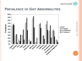 PREVALENCE OF GAIT ABNORMALITIES
52
GaitAbnormalitiesinCP
 