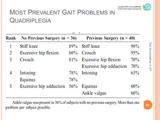MOST PREVALENT GAIT PROBLEMS IN
QUADRIPLEGIA
54
GaitAbnormalitiesinCP
 