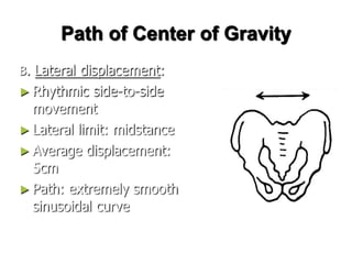 Path of Center of Gravity
 