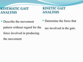 BIOMECHANICS OF gait and gait cycle and gait analysis | PPTX