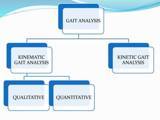 GAIT ANALYSIS
KINEMATIC
GAIT ANALYSIS
QUALITATIVE QUANTITATIVE
KINETIC GAIT
ANALYSIS
 