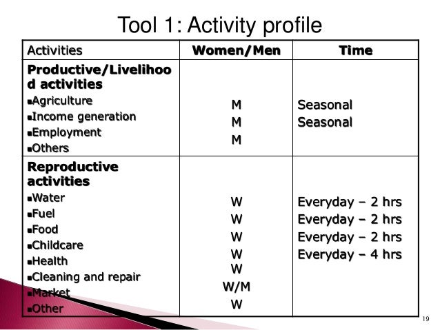 gender analysis For example, many drugs fail because sex and gender are not examined as variables in preclinical and translation research: between 1997. gender analysis For example, many drugs fail because sex and gender are not examined as variables in preclinical and translation research: between 1997.