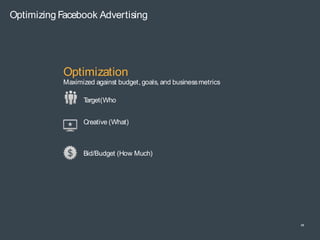 @ AdobeAds
Optimizing Facebook Advertising                                     #FacebookA
                                                                    ds




            Optimization
            Maximized against budget, goals, and business metrics

                  Target(Who


                  Creative (What)



                  Bid/Budget (How Much)




                                                                         48
 