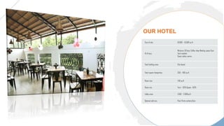 Gajanan strategic hotels and singhania hotels jv