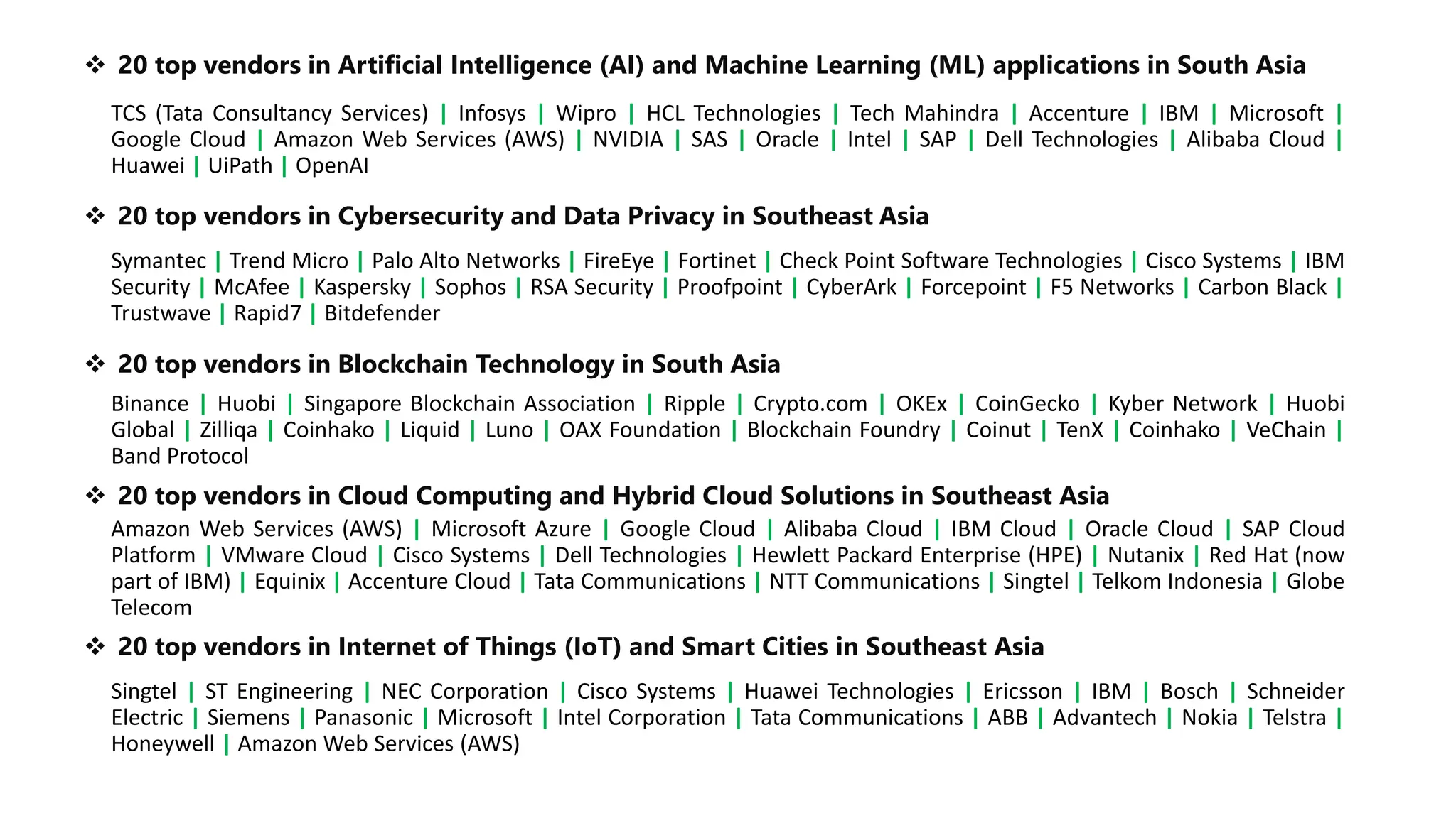 ❖ 20 top vendors in Artificial Intelligence (AI) and Machine Learning (ML) applications in South Asia
TCS (Tata Consultancy Services) | Infosys | Wipro | HCL Technologies | Tech Mahindra | Accenture | IBM | Microsoft |
Google Cloud | Amazon Web Services (AWS) | NVIDIA | SAS | Oracle | Intel | SAP | Dell Technologies | Alibaba Cloud |
Huawei | UiPath | OpenAI
❖ 20 top vendors in Cybersecurity and Data Privacy in Southeast Asia
Symantec | Trend Micro | Palo Alto Networks | FireEye | Fortinet | Check Point Software Technologies | Cisco Systems | IBM
Security | McAfee | Kaspersky | Sophos | RSA Security | Proofpoint | CyberArk | Forcepoint | F5 Networks | Carbon Black |
Trustwave | Rapid7 | Bitdefender
❖ 20 top vendors in Blockchain Technology in South Asia
Binance | Huobi | Singapore Blockchain Association | Ripple | Crypto.com | OKEx | CoinGecko | Kyber Network | Huobi
Global | Zilliqa | Coinhako | Liquid | Luno | OAX Foundation | Blockchain Foundry | Coinut | TenX | Coinhako | VeChain |
Band Protocol
❖ 20 top vendors in Cloud Computing and Hybrid Cloud Solutions in Southeast Asia
Amazon Web Services (AWS) | Microsoft Azure | Google Cloud | Alibaba Cloud | IBM Cloud | Oracle Cloud | SAP Cloud
Platform | VMware Cloud | Cisco Systems | Dell Technologies | Hewlett Packard Enterprise (HPE) | Nutanix | Red Hat (now
part of IBM) | Equinix | Accenture Cloud | Tata Communications | NTT Communications | Singtel | Telkom Indonesia | Globe
Telecom
❖ 20 top vendors in Internet of Things (IoT) and Smart Cities in Southeast Asia
Singtel | ST Engineering | NEC Corporation | Cisco Systems | Huawei Technologies | Ericsson | IBM | Bosch | Schneider
Electric | Siemens | Panasonic | Microsoft | Intel Corporation | Tata Communications | ABB | Advantech | Nokia | Telstra |
Honeywell | Amazon Web Services (AWS)
 