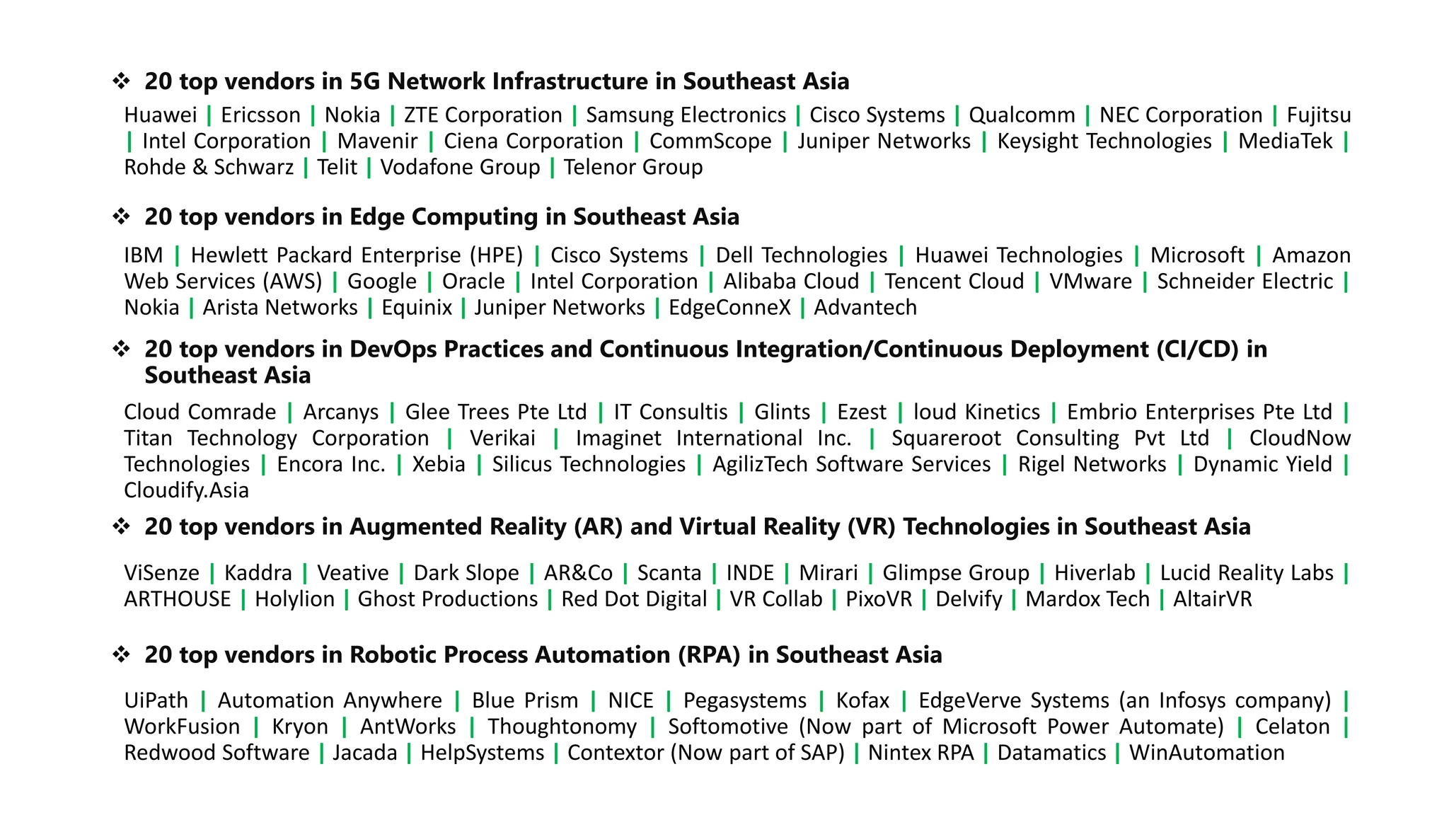 Huawei | Ericsson | Nokia | ZTE Corporation | Samsung Electronics | Cisco Systems | Qualcomm | NEC Corporation | Fujitsu
| Intel Corporation | Mavenir | Ciena Corporation | CommScope | Juniper Networks | Keysight Technologies | MediaTek |
Rohde & Schwarz | Telit | Vodafone Group | Telenor Group
❖ 20 top vendors in 5G Network Infrastructure in Southeast Asia
IBM | Hewlett Packard Enterprise (HPE) | Cisco Systems | Dell Technologies | Huawei Technologies | Microsoft | Amazon
Web Services (AWS) | Google | Oracle | Intel Corporation | Alibaba Cloud | Tencent Cloud | VMware | Schneider Electric |
Nokia | Arista Networks | Equinix | Juniper Networks | EdgeConneX | Advantech
❖ 20 top vendors in Edge Computing in Southeast Asia
Cloud Comrade | Arcanys | Glee Trees Pte Ltd | IT Consultis | Glints | Ezest | loud Kinetics | Embrio Enterprises Pte Ltd |
Titan Technology Corporation | Verikai | Imaginet International Inc. | Squareroot Consulting Pvt Ltd | CloudNow
Technologies | Encora Inc. | Xebia | Silicus Technologies | AgilizTech Software Services | Rigel Networks | Dynamic Yield |
Cloudify.Asia
❖ 20 top vendors in DevOps Practices and Continuous Integration/Continuous Deployment (CI/CD) in
Southeast Asia
ViSenze | Kaddra | Veative | Dark Slope | AR&Co | Scanta | INDE | Mirari | Glimpse Group | Hiverlab | Lucid Reality Labs |
ARTHOUSE | Holylion | Ghost Productions | Red Dot Digital | VR Collab | PixoVR | Delvify | Mardox Tech | AltairVR
❖ 20 top vendors in Augmented Reality (AR) and Virtual Reality (VR) Technologies in Southeast Asia
UiPath | Automation Anywhere | Blue Prism | NICE | Pegasystems | Kofax | EdgeVerve Systems (an Infosys company) |
WorkFusion | Kryon | AntWorks | Thoughtonomy | Softomotive (Now part of Microsoft Power Automate) | Celaton |
Redwood Software | Jacada | HelpSystems | Contextor (Now part of SAP) | Nintex RPA | Datamatics | WinAutomation
❖ 20 top vendors in Robotic Process Automation (RPA) in Southeast Asia
 