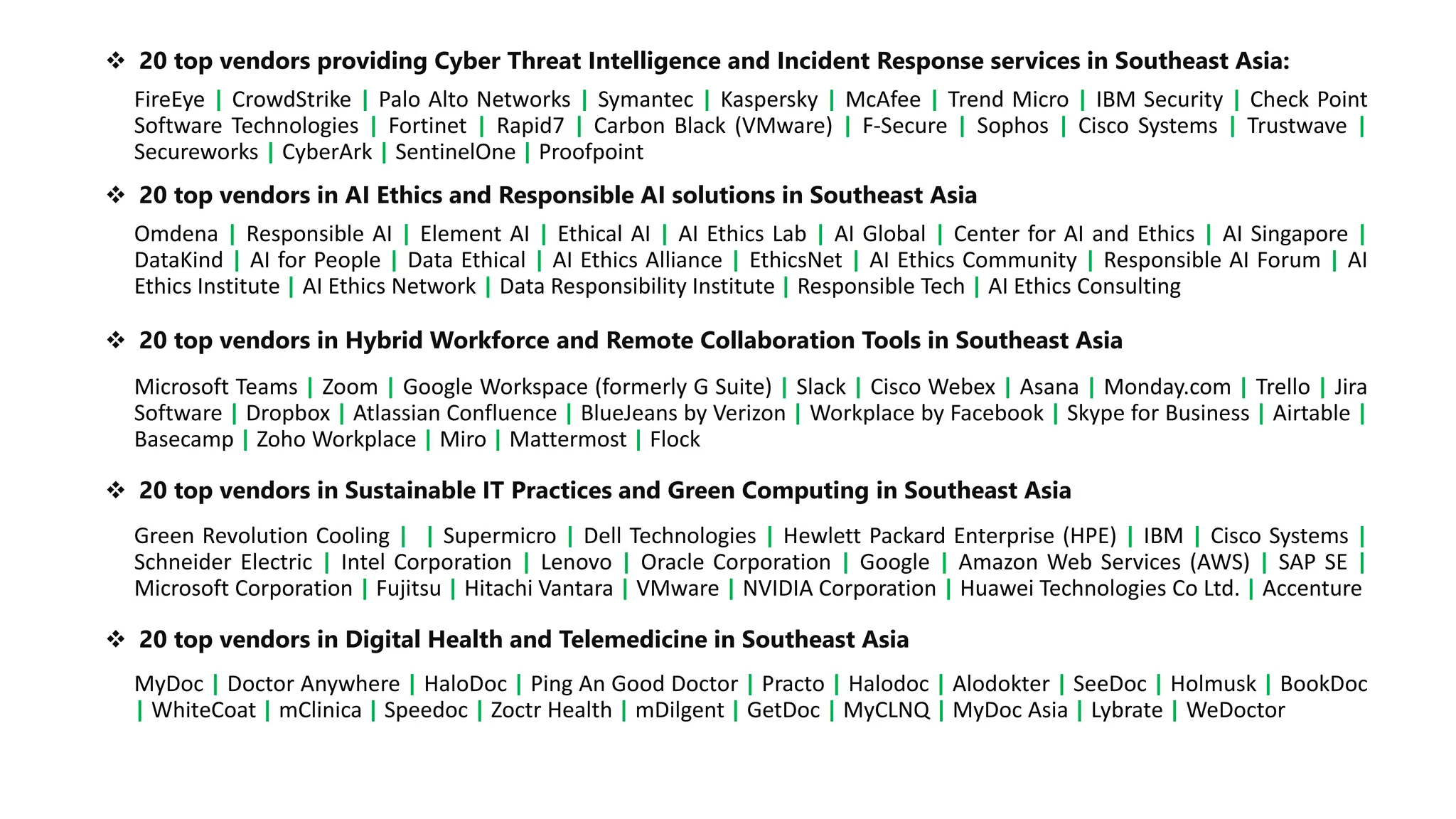 FireEye | CrowdStrike | Palo Alto Networks | Symantec | Kaspersky | McAfee | Trend Micro | IBM Security | Check Point
Software Technologies | Fortinet | Rapid7 | Carbon Black (VMware) | F-Secure | Sophos | Cisco Systems | Trustwave |
Secureworks | CyberArk | SentinelOne | Proofpoint
❖ 20 top vendors providing Cyber Threat Intelligence and Incident Response services in Southeast Asia:
Omdena | Responsible AI | Element AI | Ethical AI | AI Ethics Lab | AI Global | Center for AI and Ethics | AI Singapore |
DataKind | AI for People | Data Ethical | AI Ethics Alliance | EthicsNet | AI Ethics Community | Responsible AI Forum | AI
Ethics Institute | AI Ethics Network | Data Responsibility Institute | Responsible Tech | AI Ethics Consulting
❖ 20 top vendors in AI Ethics and Responsible AI solutions in Southeast Asia
Microsoft Teams | Zoom | Google Workspace (formerly G Suite) | Slack | Cisco Webex | Asana | Monday.com | Trello | Jira
Software | Dropbox | Atlassian Confluence | BlueJeans by Verizon | Workplace by Facebook | Skype for Business | Airtable |
Basecamp | Zoho Workplace | Miro | Mattermost | Flock
❖ 20 top vendors in Hybrid Workforce and Remote Collaboration Tools in Southeast Asia
Green Revolution Cooling | | Supermicro | Dell Technologies | Hewlett Packard Enterprise (HPE) | IBM | Cisco Systems |
Schneider Electric | Intel Corporation | Lenovo | Oracle Corporation | Google | Amazon Web Services (AWS) | SAP SE |
Microsoft Corporation | Fujitsu | Hitachi Vantara | VMware | NVIDIA Corporation | Huawei Technologies Co Ltd. | Accenture
❖ 20 top vendors in Sustainable IT Practices and Green Computing in Southeast Asia
MyDoc | Doctor Anywhere | HaloDoc | Ping An Good Doctor | Practo | Halodoc | Alodokter | SeeDoc | Holmusk | BookDoc
| WhiteCoat | mClinica | Speedoc | Zoctr Health | mDilgent | GetDoc | MyCLNQ | MyDoc Asia | Lybrate | WeDoctor
❖ 20 top vendors in Digital Health and Telemedicine in Southeast Asia
 