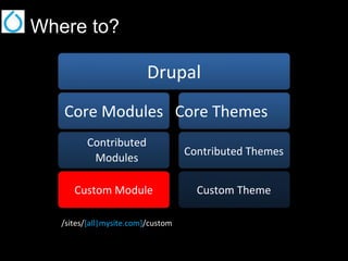 Where to?

Drupal
Core Modules Core Themes
Contributed
Modules

Contributed Themes

Custom Module

Custom Theme

/sites/[all|mysite.com]/custom

 