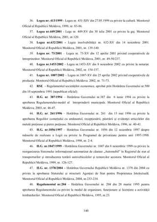 140 
36. Legea nr. 413/1999 - Legea nr. 431-XIV din 27.05.1999 cu privire la cultură. Monitorul Oficial al Republicii Moldova, 1999, nr. 83-86. 
37. Legea nr.449/2001 - Lege nr. 449-XV din 30 iulie 2001 cu privire la gaj. Monitorul Oficial al Republicii Moldova, 2001, nr.120. 
38. Legea nr.632/2001 - Legea insolvabilităţii nr. 632-XV din 14 noiembrie 2001. Monitorul Oficial al Republicii Moldova, 2001, nr. 139-140. 
39. Legea nr. 73/2001 – Legea nr. 73-XV din 12 aprilie 2001 privind cooperativele de întreprinzător. Monitorul Oficial al Republicii Moldova, 2001, nr. 49-50/237. 
40. Legea nr.1453/2002 - Legea nr.1453-XV din 8 noiembrie 2002 cu privire la notariat. Monitorul Oficial al Republicii Moldova, 2002, nr. 154-157. 
41. Legea nr. 1007/2002 – Legea nr.1007-XV din 25 aprilie 2002 privind cooperativele de producţie. Monitorul Oficial al Republicii Moldova. 2002, nr. 71-73. 
42. RSE - Regulamentul societăţilor economice, aprobat prin Hotărârea Guvernului nr.500 din 10 septembrie 1991 (nepublicat oficial). 
43. H.G. nr. 387/1994 – Hotărârea Guvernului nr.387 din 6 iunie 1994 cu privire la aprobarea Regulamentului-model al întreprinderii municipale. Monitorul Oficial al Republicii Moldova, 2003, nr. 46-47. 
44. H.G. nr. 261/1996 – Hotărîrea Guvernului nr. 261 din 13 mai 1996 cu privire la aprobarea Regulilor comerţului cu amănuntul, recepţionării, păstrării şi evidenţei articolelor din metale preţioase şi pietre preţioase. Monitorul Oficial al Republicii Moldova, 1996, nr. 40-41. 
45. H.G. nr.1056/1997 – Hotărîrea Guvernului nr. 1056 din 12 noiembrie 1997 despre măsurile de realizare a Legii cu privire la Programul de privatizare pentru anii 1997-1998. Monitorul Oficial al Republicii Moldova, 1998, nr. 2-4. 
46. H.G. nr.1047/1999 - Hotărârea Guvernului nr. 1047 din 8 noiembrie 1999 cu privire la reorganizarea Sistemului informaţional automatizat de căutare „Automobil” în Registrul de stat al transporturilor şi introducerea testării autovehiculelor şi remorcilor acestora. Monitorul Oficial al Republicii Moldova, 1999, nr. 126-127. 
47. H.G. nr. 1378/2004 – Hotărîrea Guvernului Republicii Moldova nr. 1378 din 2004 cu privire la aprobarea Statutului şi structurii Agenţiei de Stat pentru Proprietatea Intelectuală. Monitorul Oficial al Republicii Moldova, 2004, nr.233-234. 
48. Regulamentul nr.204 – Hotărîrea Guvernului nr. 204 din 28 martie 1995 pentru aprobarea Regulamentului cu privire la modul de organizare, funcţionare şi licenţiere a activităţii lombardurilor. Monitorul Oficial al Republicii Moldova, 1995, nr.23.  