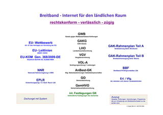 Breitband	
  -­‐	
  Internet	
  für	
  den	
  ländlichen	
  Raum	
  
                                  rechtskonform - verlässlich - zügig

                                                             GWB
                                              Gesetz gegen Wettbewerbsbeschränkungen


                                                             GAKG
       EU- Wettbewerb                                        GAK-Gesetz
  Art. 87 des Vertrages zur Gründung der EG
                                                                                              GAK-Rahmenplan Teil A
                                                               LHO                                  Verbesserung ländl. Strukturen
           EU- Leitlinien                              Landeshaushaltsordnung
                  2009/C 235/04
                                                               VGV                            GAK-Rahmenplan Teil B
EU-KOM Gen. 368/2009-DE                                   Vergabeverordnung
                                                                                                  Breitbandversorgung ländl. Räume
    Staatliche Beihilfe DE, K(2009)10669

                                                             VOL-A
                                                   Verdingungsordnung f. Leistungen

                                                                                                               BBF
                  NNR                                     AnBest-GK                               Breitband-Fördergrundsätze LSA
      Nationale Rahmenregelung d. BRD         Allg. Nebenbestimmungen Gebietskörperschaften


                                                                 GO                                        Erl. / Vfg.
                EPLR                                       Gemeindeordnung                     der obersten und oberen Landesbehörden
   Entwicklungsprogr. f.d. ländl. Raum LSA

                                                          GemHVO
                                                    Gemeindehaushaltsverordnung


                                                   int. Festlegungen GK
                                                 Verbindliche Festlegungen der Gemeinde
                                                                                                Auszug
  Dschungel mit System                                                                          Gesetze, Ordnungen, Verordnungen, Programme
                                                                                                die zur Umsetzung von Breitbandvorhaben zu be-
                                                                                                achten sind.
                                                                                                                    H.	
  Haupt;	
  MLU,	
  52	
  –	
  ALR	
  27.01.2010	
  
 
