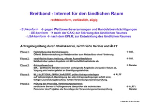 Breitband - Internet für den ländlichen Raum
                           rechtskonform, verlässlich, zügig


-  EU-konform  gegen Wettbewerbsverzerrungen und Handelsbeeinträchtigungen
         -  DE-konform  nach der GAK; zur Stärkung des ländlichen Raumes
     -  LSA-konform  nach dem EPLR; zur Entwicklung des ländlichen Raumes


Antragsbegleitung durch Staatskanzlei, zertifizierte Berater und ÄLFF
Phase 1:    Feststellung des Marktversagens                                                             StK.
            Öffentl. Bekanntmachung an Netzbetreiber zum Netzaufbau ohne Förderung.
Phase 2:    vereinfachte Ausschreibung, offenes Auswahlverfahren                                        StK.
            Netzbetreiber geben Angebote mit Wirtschaftlichkeitslücke ab.
Phase 3:    Antragsbewertung                                                                            Berater
            StK. / zertifizierte Berater bewerten vorliegende Angebote und geben Votum ab,
            Vorgang wird weitergeleitet an Bewilligungsbehörde.
Phase 4:    MLU-ALFF/GAK; (MWA-LVwA/GRW) prüfen Antragsunterlagen                       ALFF
            auf Vollständigkeit, Bestätigung das alle Antragsbedingungen erfüllt sind,
            fertigen Zuwendungsbescheid, führen Verwendungsnachweisprüfung.
Phase 5:    Prüfung des Projektes, Verwendungsnachweis
            zertifizierte Berater / Prüfingenieure überprüfen die technischen                           ALFF /
            Parameter des Projektes als Grundlage der Verwendungsnachweisprüfung.                        Berater




                                                                                             H. Haupt; MLU, 52 – ALR 27.01.2010
 