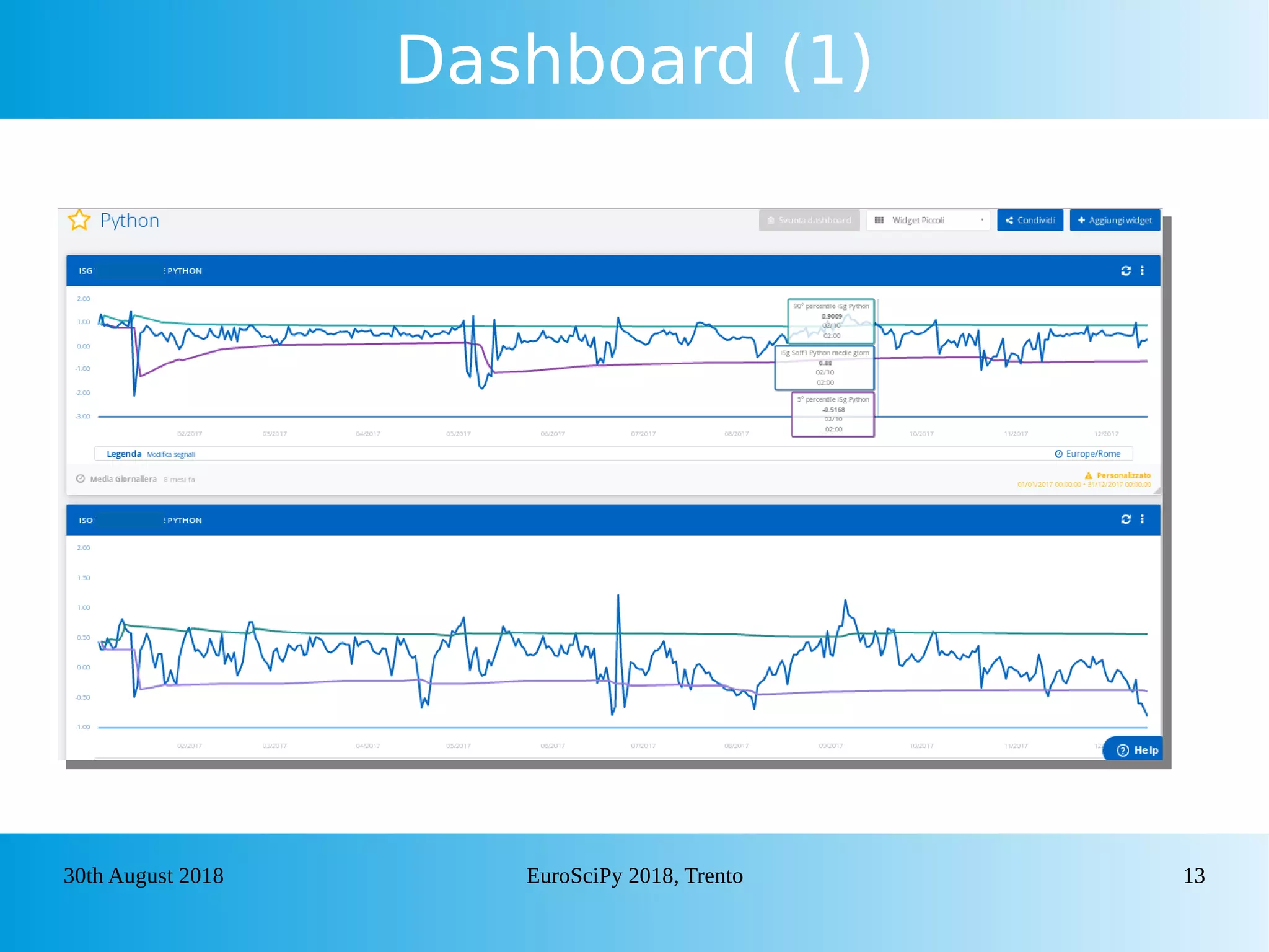 KPIs implementation and decision tree algorithms as support tools in ...