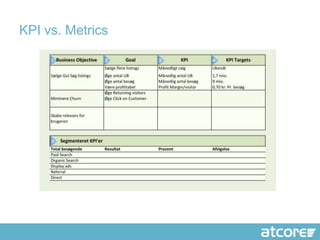 KPI vs. Metrics
 