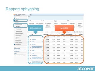 Rapport opbygning



            Dimensioner   Metrics
 