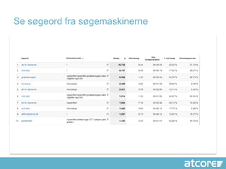 Se søgeord fra søgemaskinerne
 