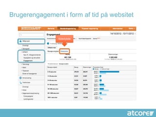 Brugerengagement i form af tid på websitet


                Sidedybde
 