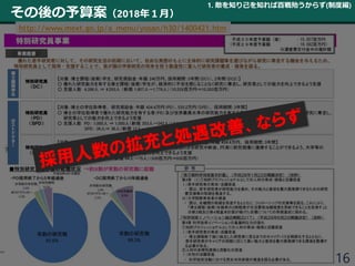 その後の予算案（2018年１月）
2018/3/6 学振特別研究員になるために(2019年度申請版) 大上雅史 16
1. 敵を知り己を知れば百戦殆うからず(制度編)
http://www.mext.go.jp/a_menu/yosan/h30/1400421.htm
 