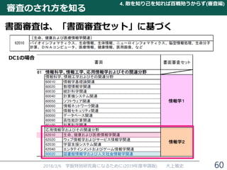 審査のされ方を知る
書面審査は、「書面審査セット」に基づく
2018/3/6 学振特別研究員になるために(2019年度申請版) 大上雅史
4. 敵を知り己を知れば百戦殆うからず(審査編)
60
DC1の場合
 