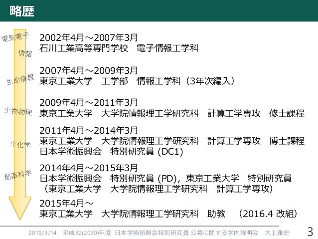 学振特別研究員になるために 2020年度申請版