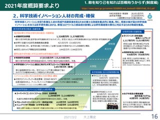2021年度概算要求より
2021/3/2 大上雅史 16
https://www.mext.go.jp/content/20200929-mxt_kouhou01-000010168_10-2.pdf
1. 敵を知り己を知れば百戦殆うからず(制度編)
 