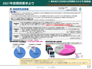 2021年度概算要求より
2021/3/2 大上雅史
https://www.mext.go.jp/content/20200929-mxt_kouhou01-000010168_10-2.pdf
17
1. 敵を知り己を知れば百戦殆うからず(制度編)
 