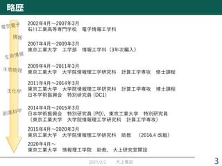 略歴
2021/3/2 大上雅史
2002年4月～2007年3月
石川工業高等専門学校 電子情報工学科
2007年4月～2009年3月
東京工業大学 工学部 情報工学科（3年次編入）
2009年4月～2011年3月
東京工業大学 大学院情報理工学研究科 計算工学専攻 修士課程
2011年4月～2014年3月
東京工業大学 大学院情報理工学研究科 計算工学専攻 博士課程
日本学術振興会 特別研究員 (DC1)
2014年4月～2015年3月
日本学術振興会 特別研究員 (PD)，東京工業大学 特別研究員
（東京工業大学 大学院情報理工学研究科 計算工学専攻）
2015年4月～2020年3月
東京工業大学 大学院情報理工学研究科 助教 （2016.4 改組）
3
2020年4月～
東京工業大学 情報理工学院 助教、 大上研究室開設
 