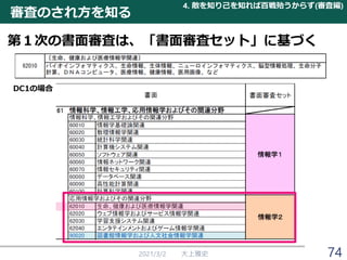 審査のされ方を知る
第１次の書面審査は、「書面審査セット」に基づく
2021/3/2 大上雅史
4. 敵を知り己を知れば百戦殆うからず(審査編)
DC1の場合
74
 
