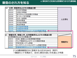 2021/3/2 大上雅史
2つの書面審査区分に登場する小区分もある（青字）
→審査セットを眺めて、自分に都合の良い方を選んで申請
審査のされ方を知る
4. 敵を知り己を知れば百戦殆うからず(審査編)
75
 