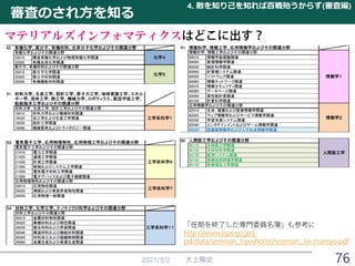 2021/3/2 大上雅史
審査のされ方を知る
4. 敵を知り己を知れば百戦殆うからず(審査編)
マテリアルズインフォマティクス
76
 